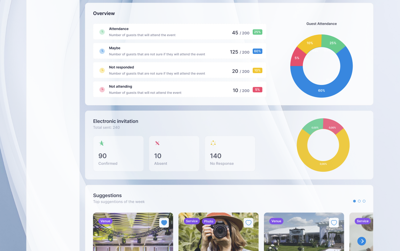 Urmareste Confirmarile